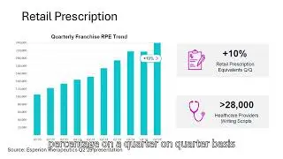 Neuland Labs and Blue jet Healthcare - Key products sales through Esperion Therapeutics Ltd
