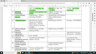 IGNOU VACANCY 2023 | Professor ,Associate Professor,Assistant Professor