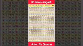 bharah khadi chart #englishgrammar #english
