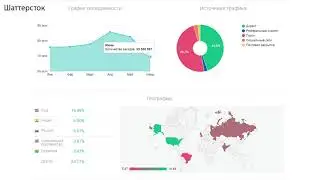 📉 Shutterstock, Vectorstock, Pond5 - June 2020 traffic. Poly overview
