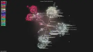 litestar-org/litestar - Gource visualisation