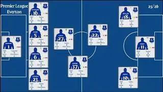 Everton | EPL Matchweek 12 Stats 2025/26 | Goals, Assists, Clean Sheet & Top Performers