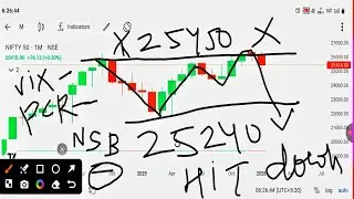 Power of candle chart patterns Nifty 30 January 2026 analysis prediction 