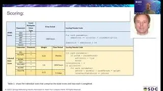 SDC2021: Drive Health Monitor (DHM) for drives On-Prem (or core data center) and Cloud