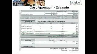 Session 9 - Real Estate Appraisal Principles and Procedures