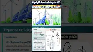 Grid Inertia & Frequency Stability in RES System