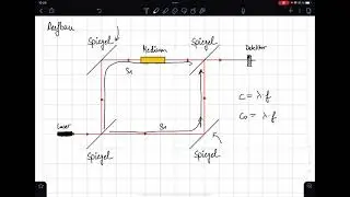 Mach Zehnder Interferometer | Optoelektronik