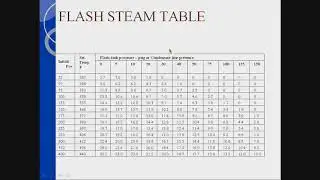 Flash Steam Recovery   Presented by Kelly Paffel