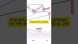 Gold Futures (GC) Bearish Divergence Strikes Fear | OneUp Trader