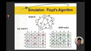 Lecture 3: Floyd's Algorithm Explained