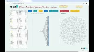 Story Analyzer Bible Dashboard