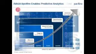 Advanced Sales Insight with Predictive and Visual Analytics