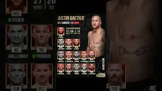 Justin Gaethje carier wins #gaethje #octagonwarriors #mma #grapp #danawhite #goat #ufc #mmafighter