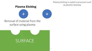 Introduction to Plasma-Material Interactions