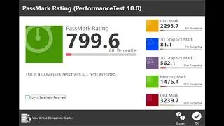 Core i3 5020u + HD Graphics 5500 = BENCHMARKS