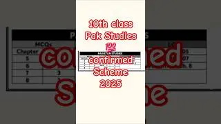 10th class Pak Study paper pattern 2025 | 10th Class Pak Studies Guess Paper 2025, Class 10th Pst