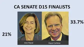 Valley Politics March 2020: Election Debrief with Maggie Angst & Ken Yeager