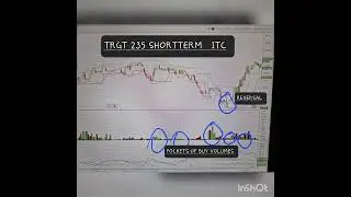 #ITC STOCK TIPS AND CHART