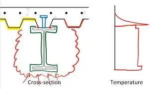 Composite Structures in Fire: Introduction