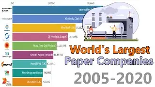 Largest Paper Companies In The World
