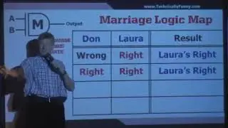 Marriage Logic Map of 