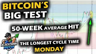 Bitcoin Price Chart BIG TEST as 50-Week Average is Met, Altcoins and Stocks Drop on Unemployment Day