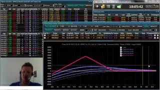 Опционы стратегии нефть Brent перед за заседанием ОПЕК 25 мая