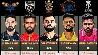 IPL 2025 Captains And Bid Prices #ipl2025 #iplcaptains #iplcaptainprice | IPL NEWS TODAY 2025