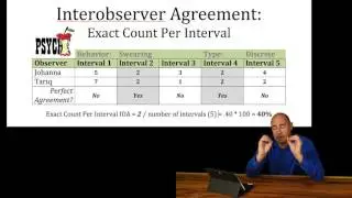 Exact Count Per Interval IOA