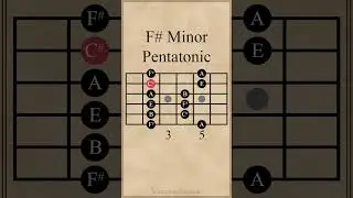 F# Minor Pentatonic Scale #guitarlesson