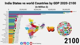 India States vs World Countries by  GDP (2020-2100)
