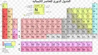 مراجعه على الوحده الاولى واهم تركات الوحده الاولى للصف الاول الاعدادى 🖤