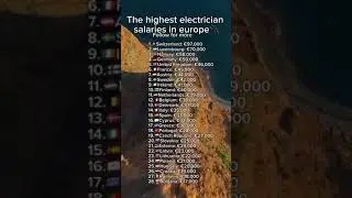 The highest electrician salaries in europe🔌 #country #ranking #top50 #electrician #salary