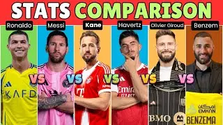 Stats Comparison Cristiano Ronaldo vs Lionel Messi vs Harry Kane vs Kai Havertz vs Olivier Giroud vs