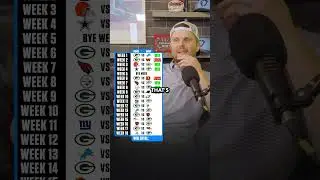 Predicting the Packers record for the 2025 NFL season! #nfl #nflfootball #nfltrivia