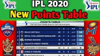 IPL 2020 - Points Table | All Teams Points Table 2020 | After 40 Matches IPL Points Table