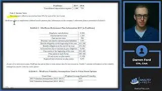 Mock Exam 2 – Session 1 – Case 3 | ModFarm Inc | CFA® Level II Exam Preparation | AnalystPrep