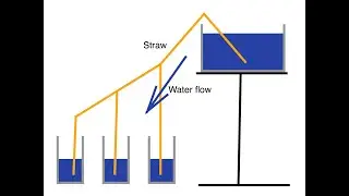 gravity water flow