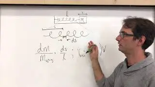 effective mass of a spring in SHM