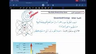 تكمية الطاقة (نموذج بور الذري)