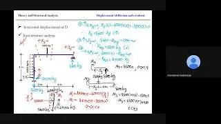 Theory and Structural Analysis - deflection by virtual work method for frame EX1.