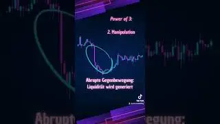 Yolo's Trading School: The Power of 3 #trading #chartanalyse #technischeanalyse