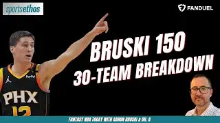 Bruski 150 Deep Dive | Fantasy Basketball Must-Add, Drops & Buy/Sell Alerts for Every Team! 🚨