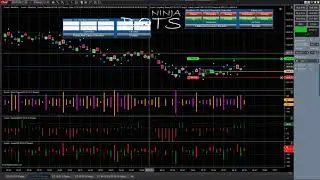 NInjaTrader - Semi-Automated Bots Using Order Flow to Scalp