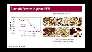 Piezo Material Characterization Techniques with Atomic Force Microscope AFM Talk and Online Demo