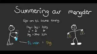 Summering av mengder