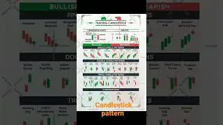 #binomo #trading #candlestick #pattern