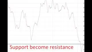 Chart Reveals Potential Turning Point For Bonds