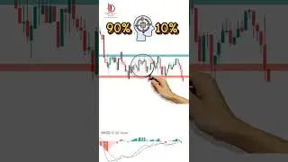 Crypto trading tips #shorts #foryou #fyp #stockmarket #binance #forex #candlestick #btc #sports