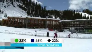 Banff and Lake Louise Resort Guide